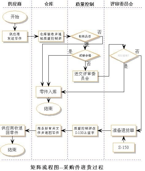 购物流程图的步骤,教你简单制作的技巧,购物流程图