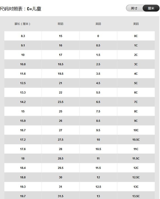 鞋码对照表儿童,中国儿童鞋子尺码表,鞋码对照表