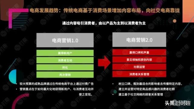 电商推广方法有哪些,电子商务最有效的推广方式,电商推广方法