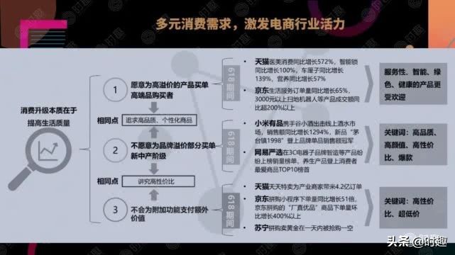 电商推广方法有哪些,电子商务最有效的推广方式,电商推广方法