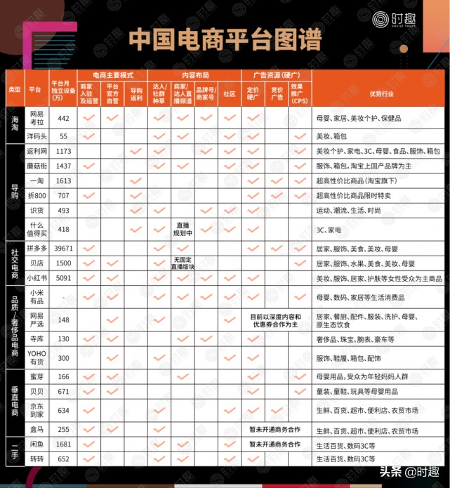 电商推广方法有哪些,电子商务最有效的推广方式,电商推广方法