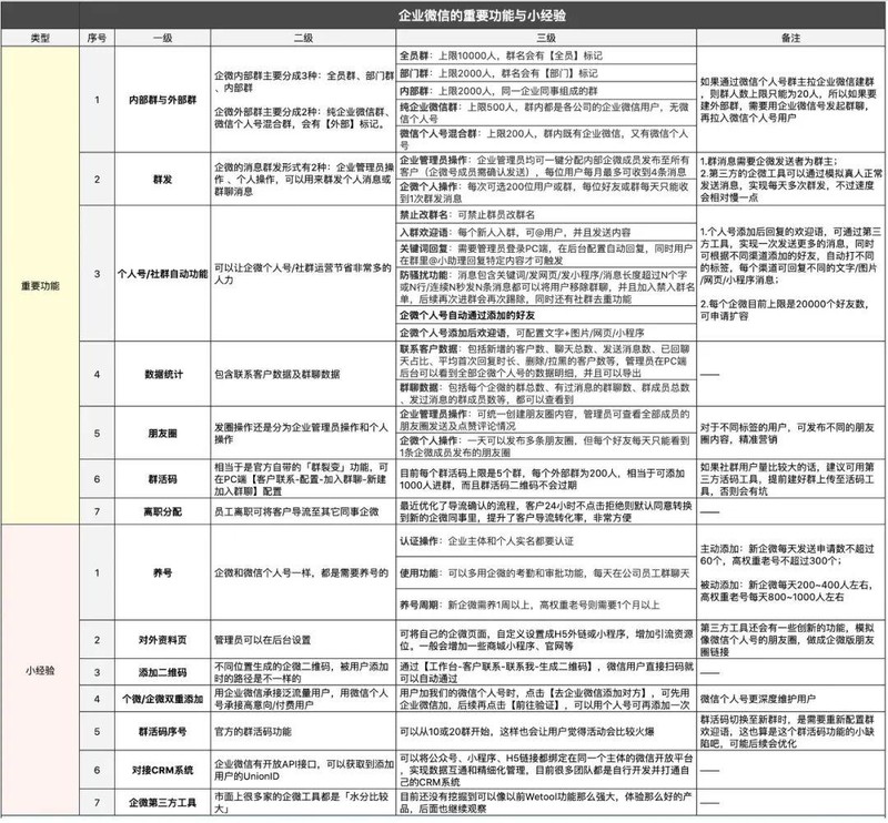 企业微信是什么意思怎么用,企业微信使用教程,企业微信是什么意思