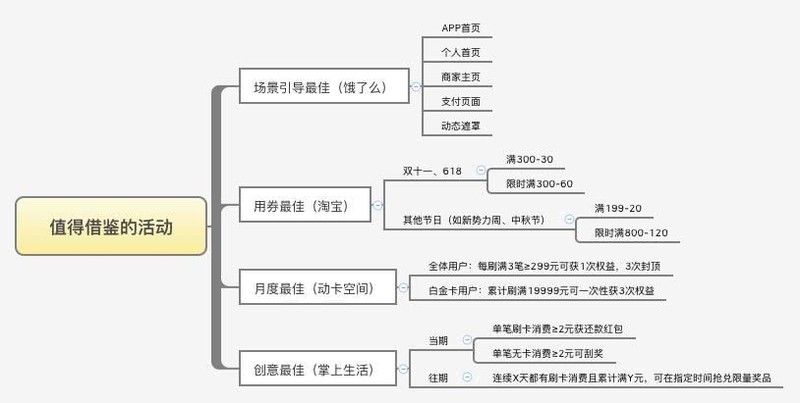 双十一活动策划方案怎么写,一份完整的策划方案,双十一活动策划