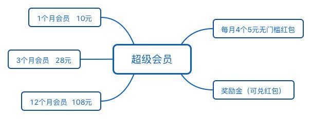 双十一活动策划方案怎么写,一份完整的策划方案,双十一活动策划