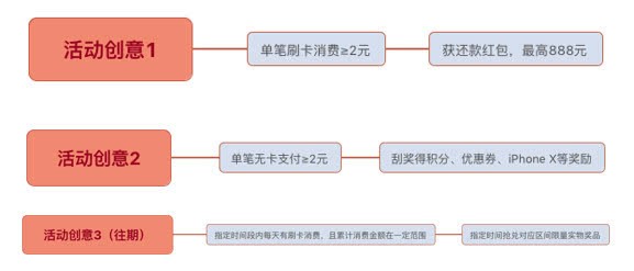 双十一活动策划方案怎么写,一份完整的策划方案,双十一活动策划