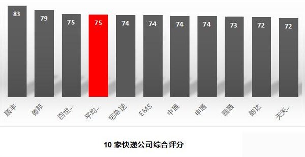 快递有哪些快递公司,最新快递公司排行榜,快递有哪些