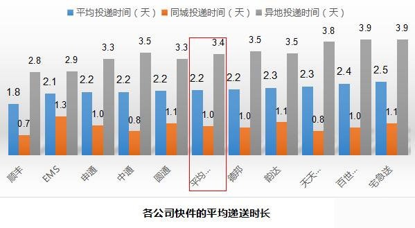 快递有哪些快递公司,最新快递公司排行榜,快递有哪些