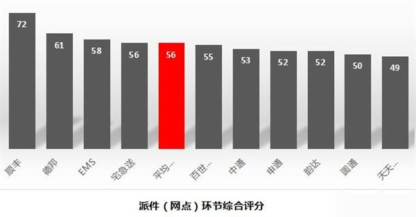 快递有哪些快递公司,最新快递公司排行榜,快递有哪些