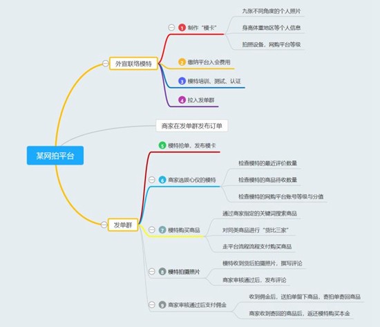 淘宝拍摄模特招聘真假,模卡骗局曝光,淘宝拍摄