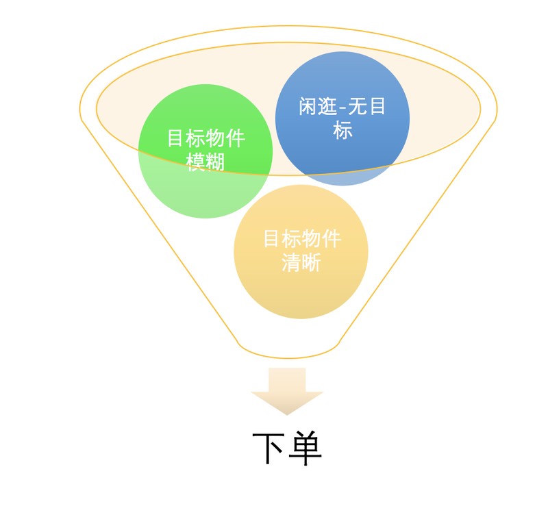 拼多多如何提高转化率,免费教你提升转化率的方法,如何提高转化率