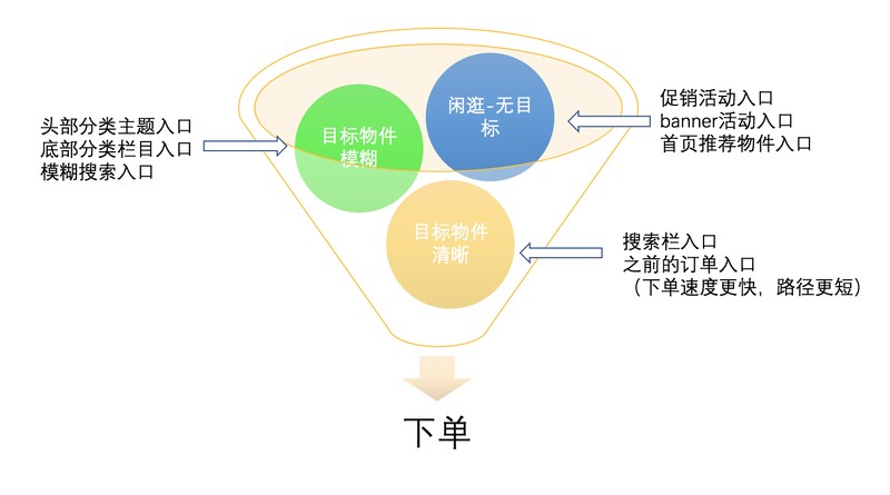 拼多多如何提高转化率,免费教你提升转化率的方法,如何提高转化率