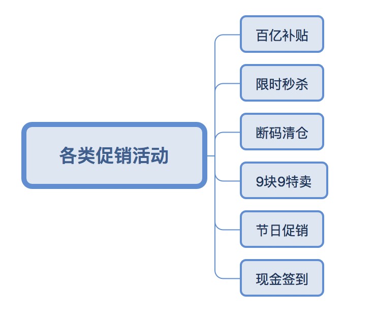 拼多多如何提高转化率,免费教你提升转化率的方法,如何提高转化率