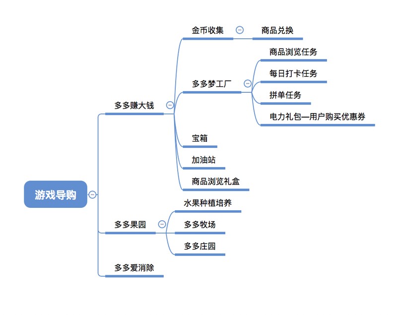 拼多多如何提高转化率,免费教你提升转化率的方法,如何提高转化率