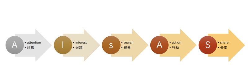 拼多多如何提高转化率,免费教你提升转化率的方法,如何提高转化率