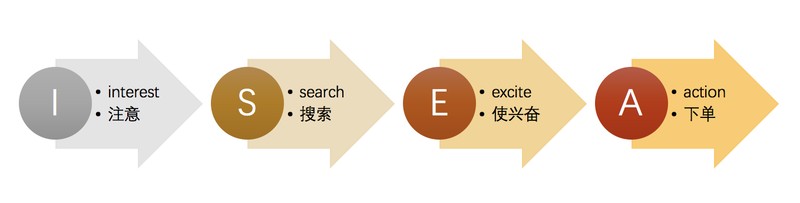 拼多多如何提高转化率,免费教你提升转化率的方法,如何提高转化率