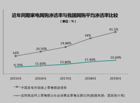 京东与苏宁易购哪个好,两者口碑及市场现状分析对比, 京东与苏宁