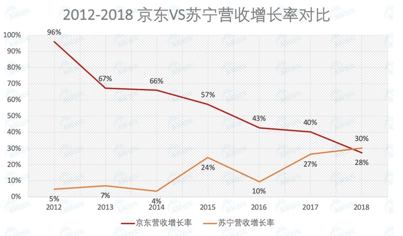 苏宁易购和京东哪个更靠谱,两者实力对比分析,苏宁易购和京东哪个更靠谱