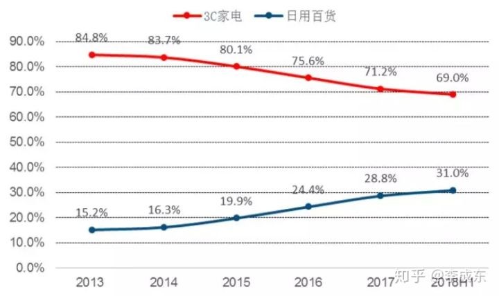 苏宁易购和京东哪个更靠谱,两者实力对比分析,苏宁易购和京东哪个更靠谱