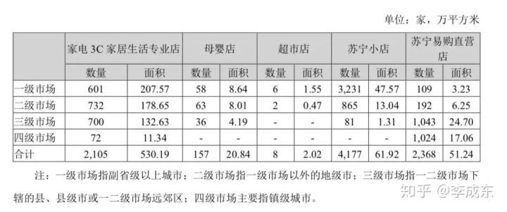 苏宁易购和京东哪个更靠谱,两者实力对比分析,苏宁易购和京东哪个更靠谱