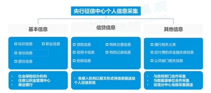 使用花呗上征信记录吗,支付宝新规解读,花呗上征信记录吗