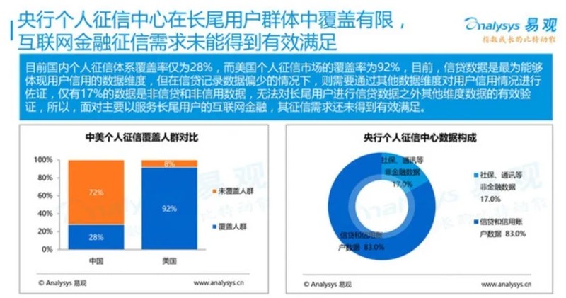 使用花呗上征信记录吗,支付宝新规解读,花呗上征信记录吗