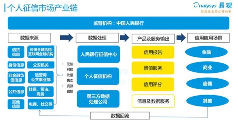 使用花呗上征信记录吗,支付宝新规解读,花呗上征信记录吗