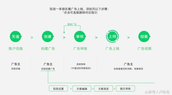 微信植入广告多少钱,朋友圈推广收费标准,微信植入广告