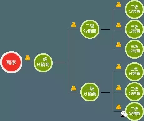 网店分销是什么意思,网店分销模式解读,网店分销