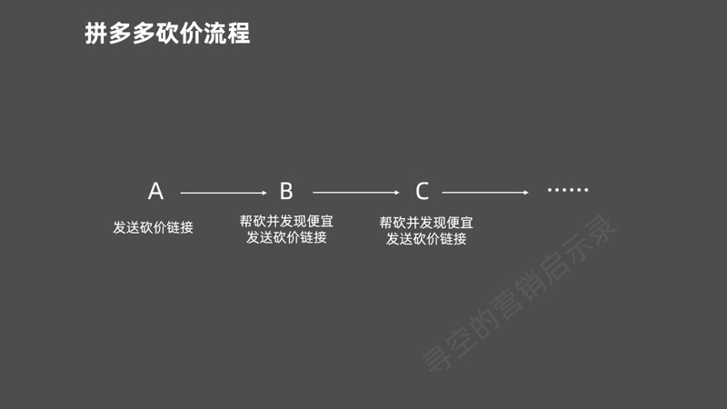 拼多多砍价免费拿技巧砍到0.1%之后,拼多多砍价套路解析,拼多多砍价免费拿技巧