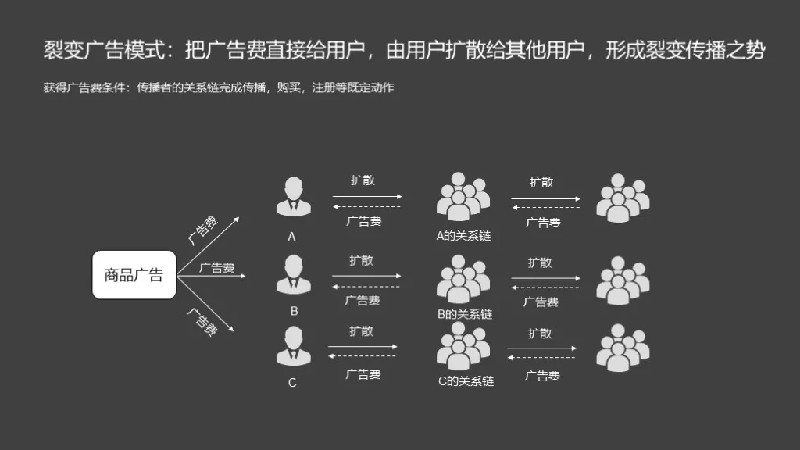 拼多多砍价免费拿技巧砍到0.1%之后,拼多多砍价套路解析,拼多多砍价免费拿技巧