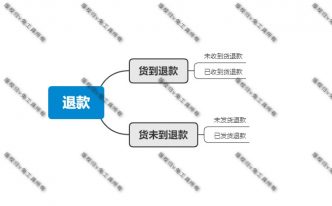 淘宝发货途中不想要了怎么办 详细介绍：淘宝退货规则解读