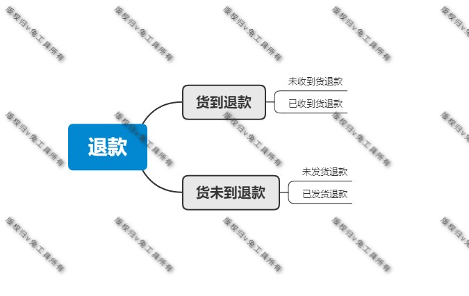 淘宝发货途中不想要了怎么办,淘宝退货规则解读,淘宝发货途中不想要了