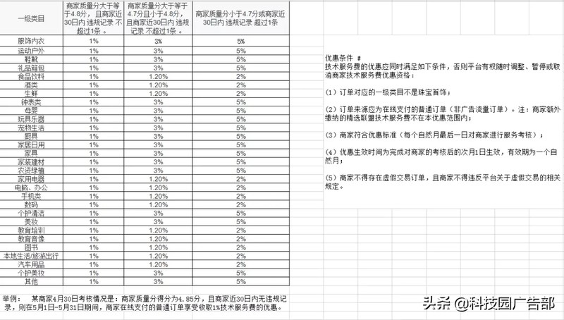 抖音商家入驻需要什么条件,抖音开店教程步骤,抖音商家入驻