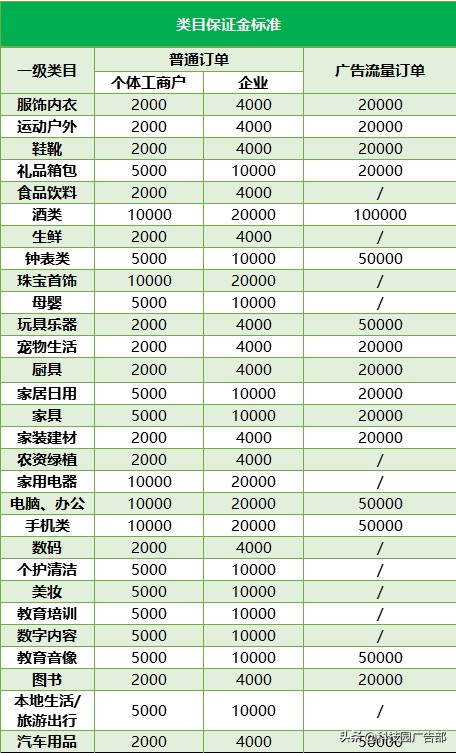 抖音商家入驻需要什么条件,抖音开店教程步骤,抖音商家入驻