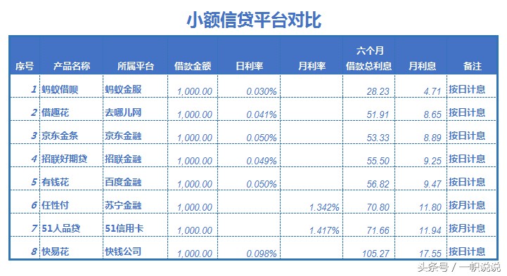 借呗和金条哪个划算分期,两者利息对比分析,借呗和金条哪个划算