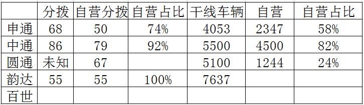 苏宁快递是什么快递配送,苏宁物流现状分析,苏宁快递是什么快递