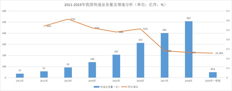 苏宁快递是什么快递配送,苏宁物流现状分析,苏宁快递是什么快递