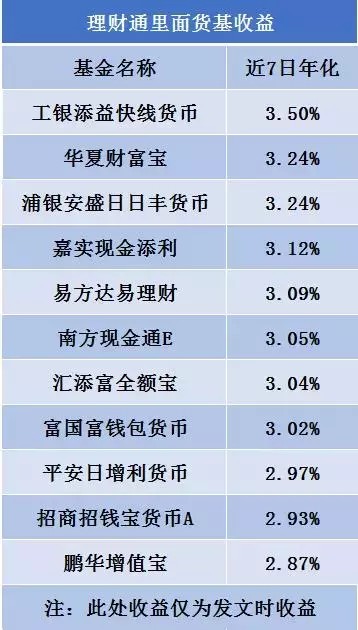 手机微信理财通安全吗,全面评测其安全性,微信理财通安全吗