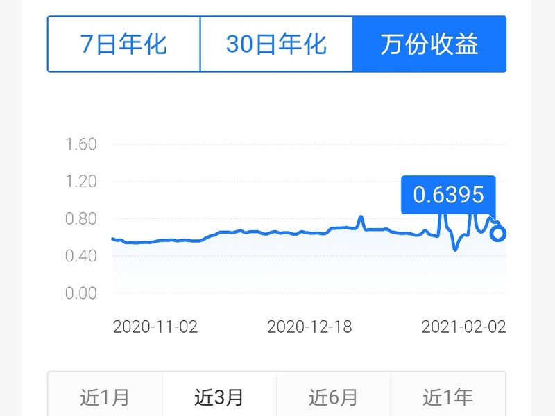 支付宝7日年化收益率是什么意思,3分钟让你了解其含义,7日年化收益率是什么意思