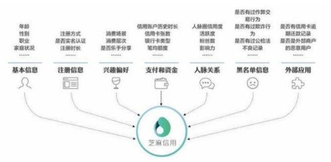 支付宝芝麻信用分700算高吗,芝麻分信用分划分标准,芝麻信用分700算高吗