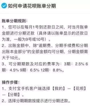 如何提升花呗额度到10000,快速提升花呗额度方法,如何提升花呗额度