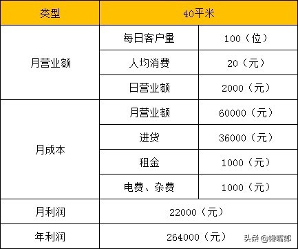 网店零食代理加盟,加盟零食连锁店前景及利润,网店零食代理