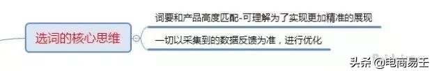 淘宝标题优化选词方式及技巧,淘宝标题优化怎么做,淘宝标题优化