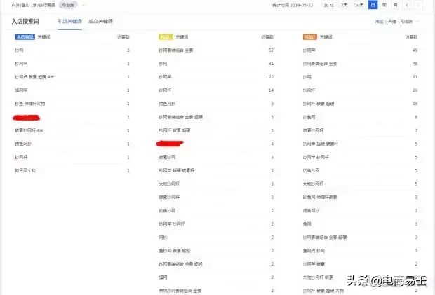 淘宝标题优化选词方式及技巧,淘宝标题优化怎么做,淘宝标题优化