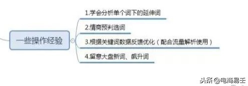 淘宝标题优化选词方式及技巧,淘宝标题优化怎么做,淘宝标题优化