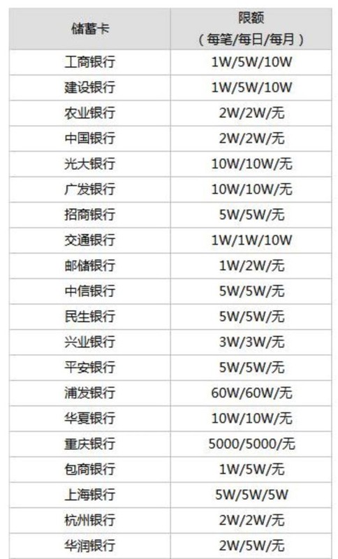 微信限额多少钱一个月,微信最新限额标准,微信限额多少