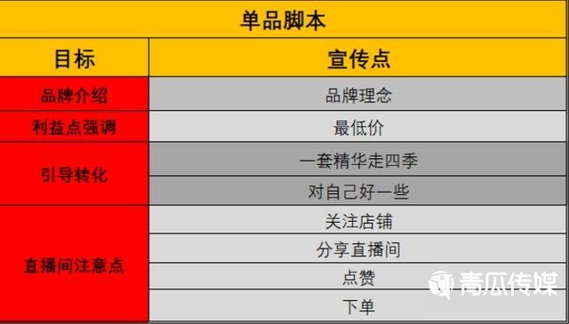 直播脚本文案,直播间脚本写作攻略,直播脚本