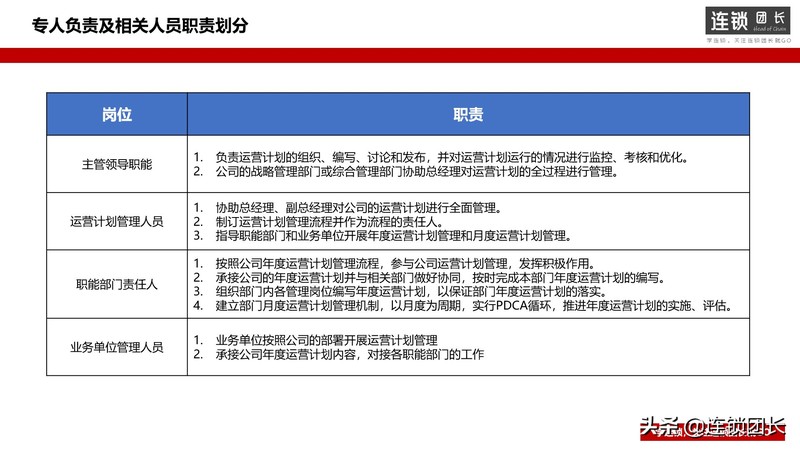 运营计划怎么做,一套完整的运营计划方案,运营计划