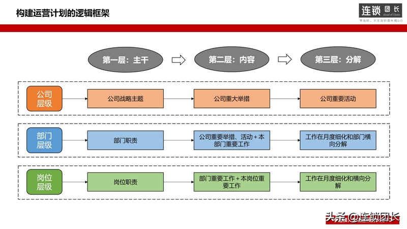 运营计划怎么做,一套完整的运营计划方案,运营计划