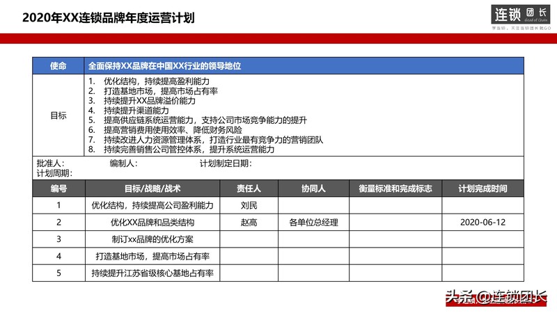 运营计划怎么做,一套完整的运营计划方案,运营计划